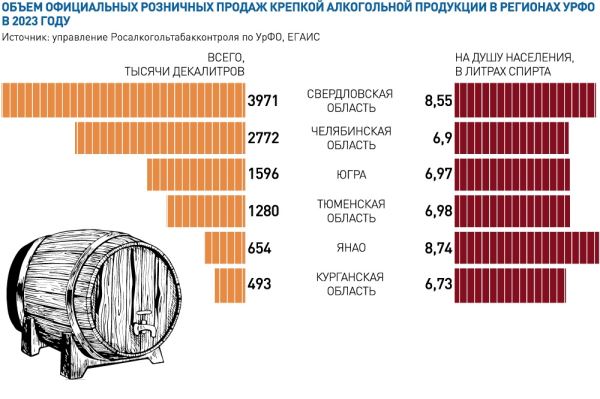 В Зауралье не все продавцы соблюдают запрет на торговлю алкоголем